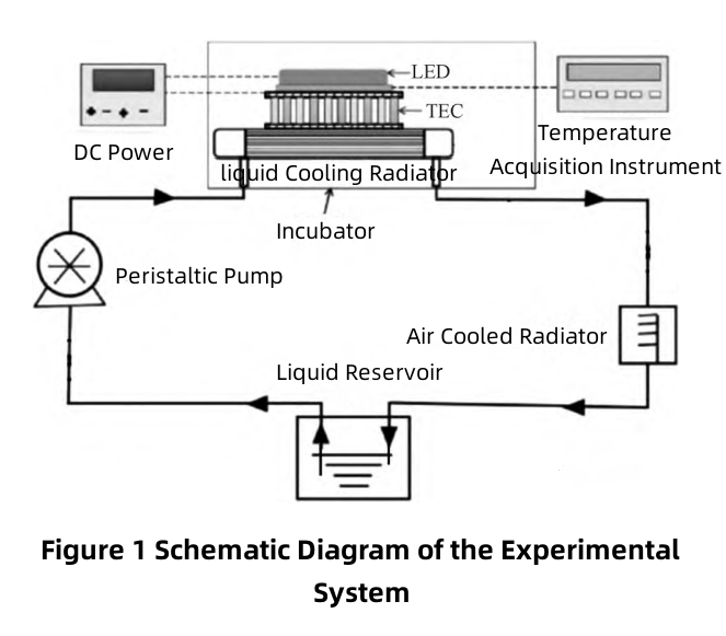 LED Thermal Management System Светодиодная система управления температурой