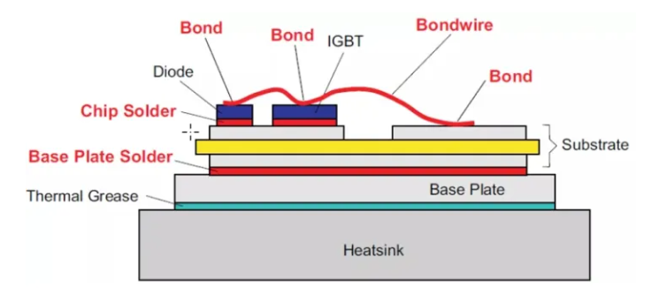 heat dissipation process процесс отвода тепла