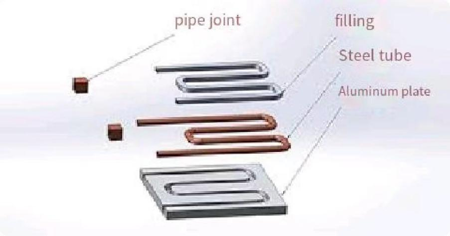 Water Cooling Plate Structure Конструкция пластины водяного охлаждения
