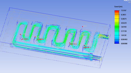 Индивидуальная поддержка исследований и разработок
