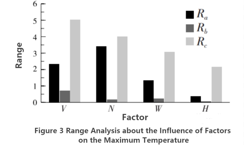 Конструкция жидкостной охлаждающей пластины для электромобиля-4