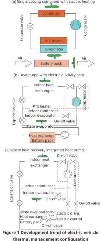 Electric Vehicle Thermal Management-3 Тепловой менеджмент электромобиля-3