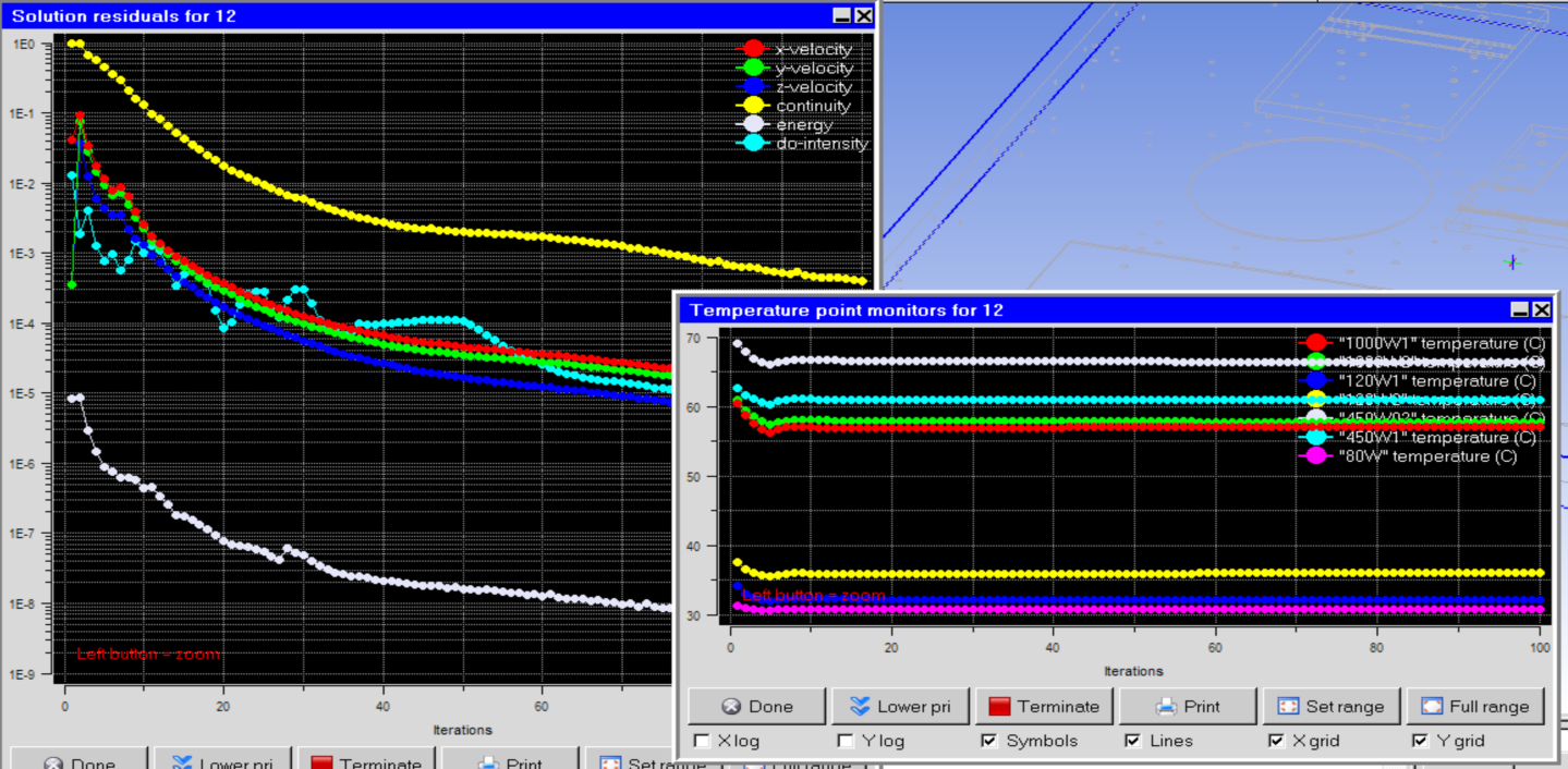 Бегущие и сходящиеся функции