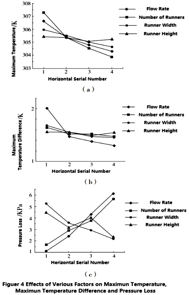 Конструкция жидкостной охлаждающей пластины для электромобиля-5