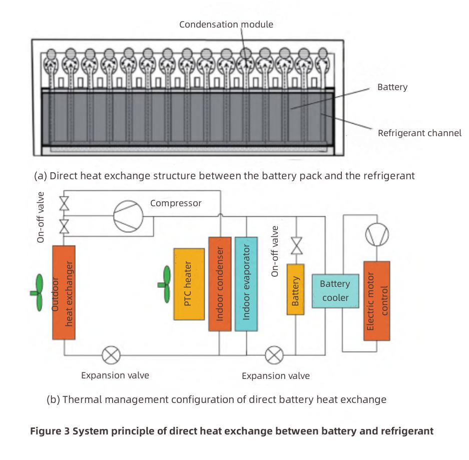 Electric Vehicle Thermal Management-5 Тепловой менеджмент электромобиля-5