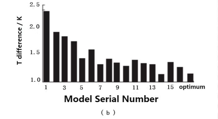 Конструкция жидкостной охлаждающей пластины для электромобиля-7