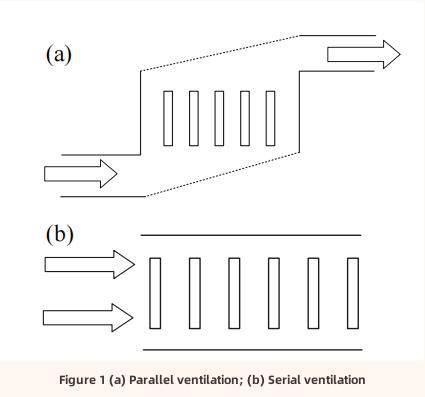 Li-ion Battery Thermal Management Управление температурой литий-ионного аккумулятора