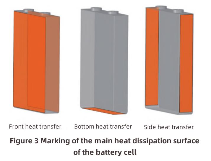 Lithium-ion Battery Thermal Management Design-4 Конструкция управления температурой литий-ионной батареи-4