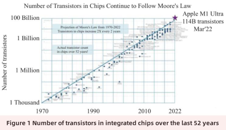 micro-fluid cooling technology технология микрожидкостного охлаждения