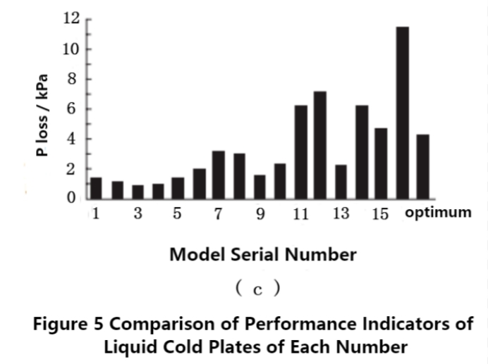 Конструкция жидкостной охлаждающей пластины для электромобиля-8