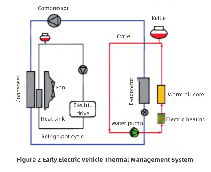 Electric Vehicle Thermal Management-4 Тепловой менеджмент электромобиля-4