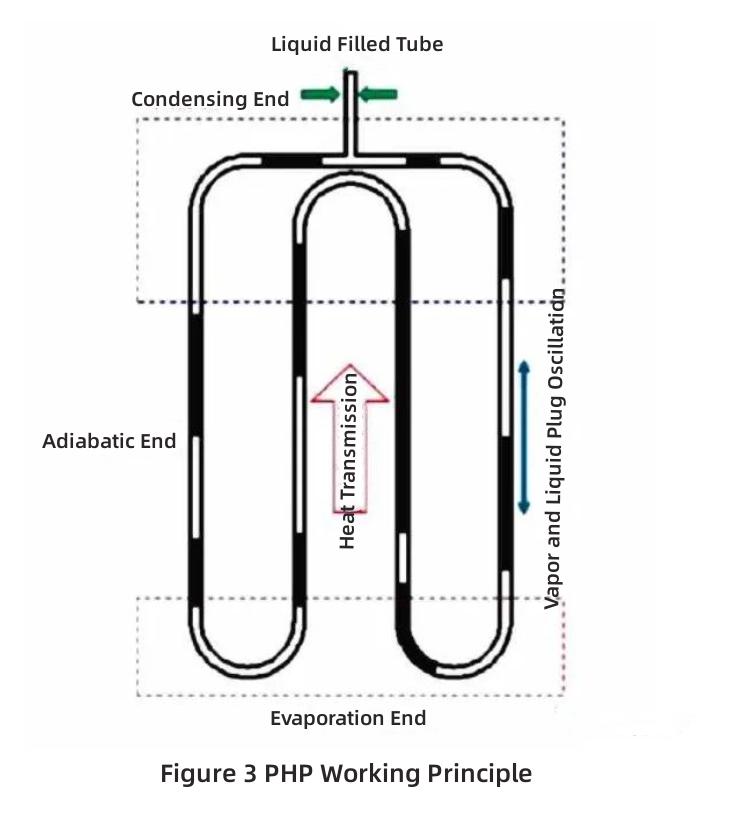 application of heat pipe-4 применение тепловой трубы-4