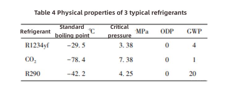 Electric Vehicle Thermal Management-6 Тепловой менеджмент электромобиля-6