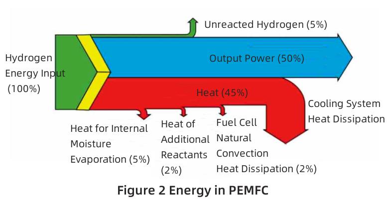 application of heat pipe-2 применение тепловой трубы-2