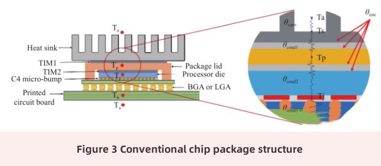 micro-fluid cooling technology-2 технология микрожидкостного охлаждения-2