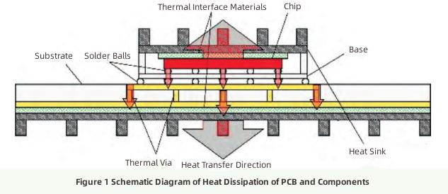 Progress in Heat Dissipation Technology Прогресс в технологии рассеивания тепла