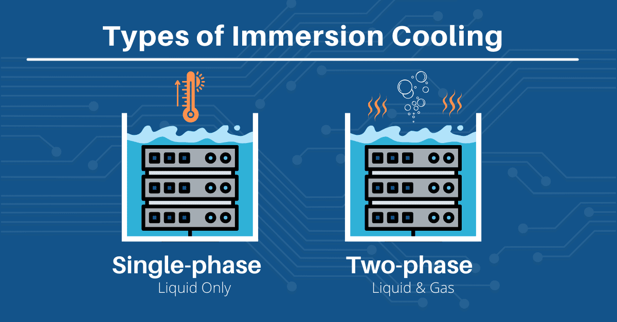 Single-Phase vs Two-Phase Immersion Cooling Comparison Однофазное сравнение двухфазного погружения