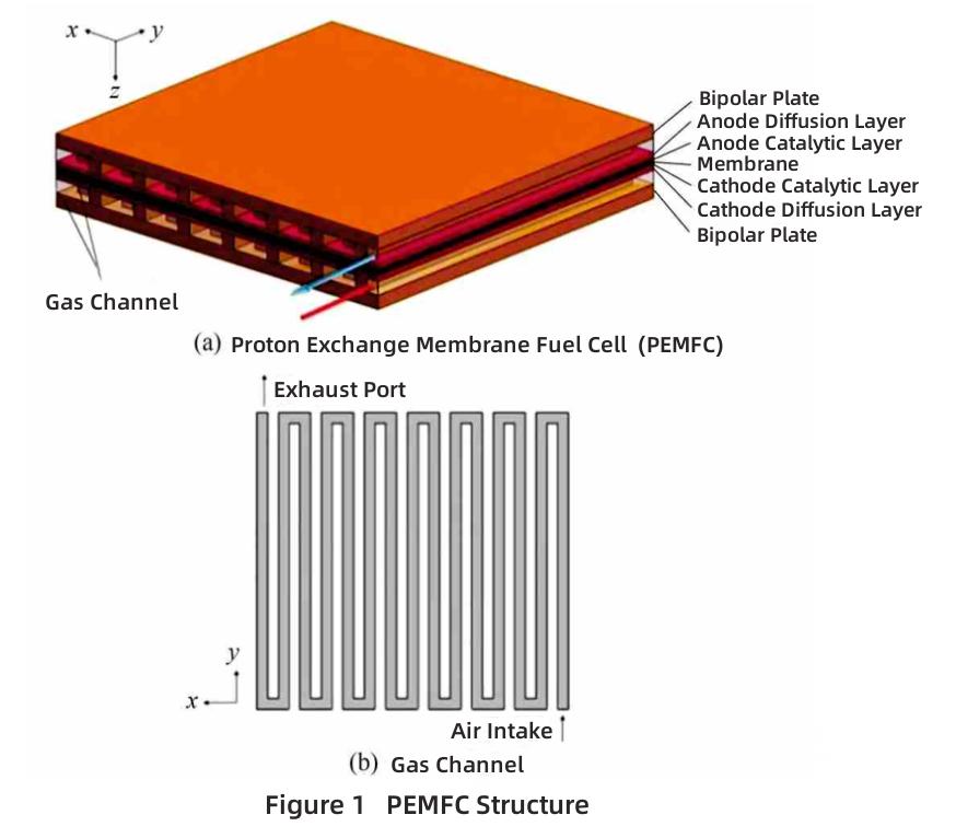application of heat pipe-1 применение тепловой трубы-1