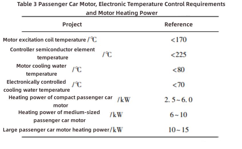 Electric Vehicle Thermal Management-2 Тепловой менеджмент электромобиля-2