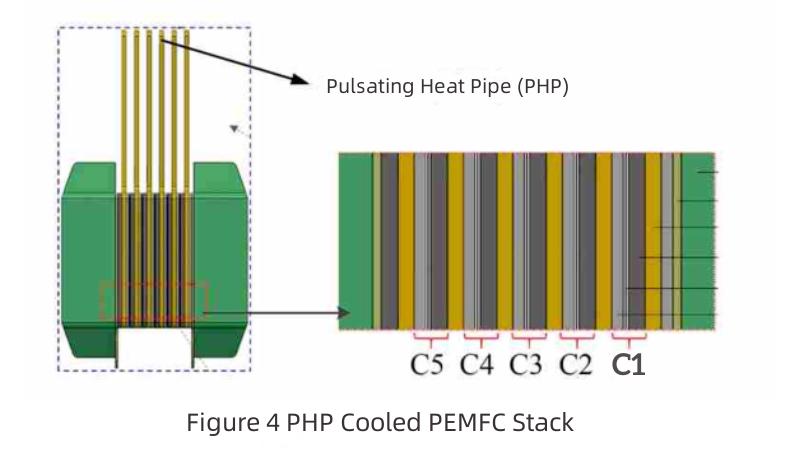 application of heat pipe-5 применение тепловой трубы-5