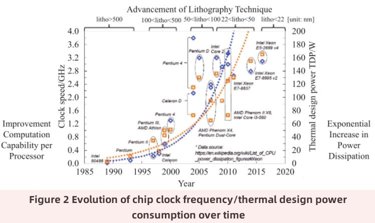 micro-fluid cooling technology-1 технология микрожидкостного охлаждения-1