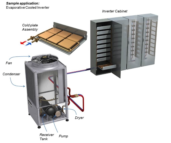 Центры обработки данных и искусственный интеллект