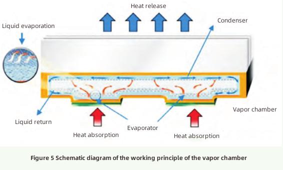 Progress in Heat Dissipation Technology-4 Прогресс в технологии отвода тепла-4