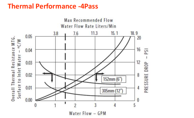 Жидкий охлаждающий радиатор