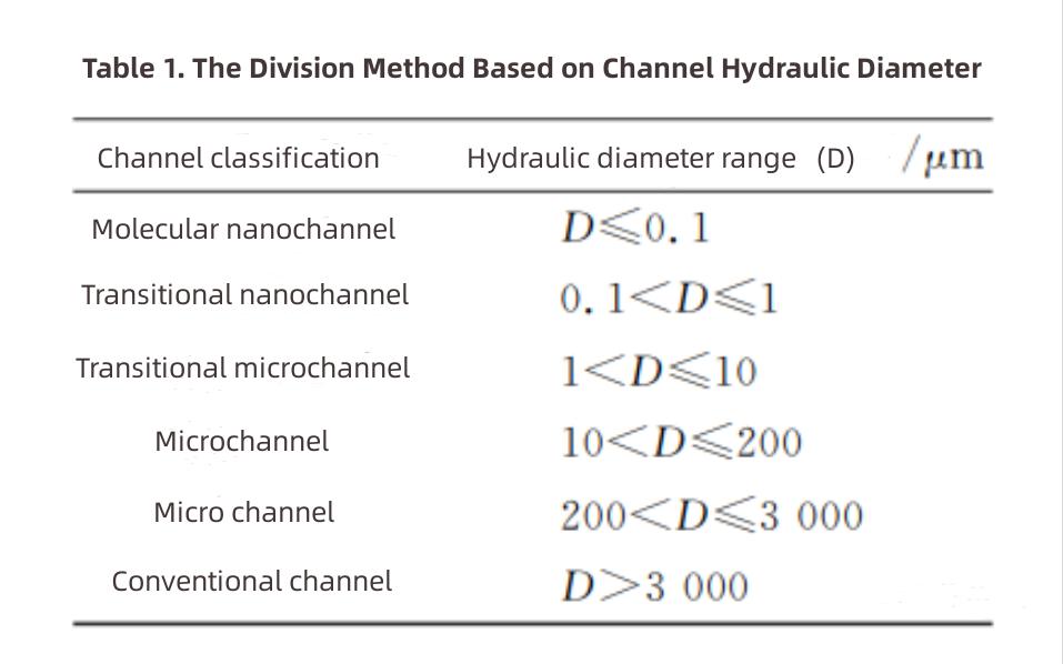Microchannel Cooling in IGBT Микроканальное охлаждение в IGBT