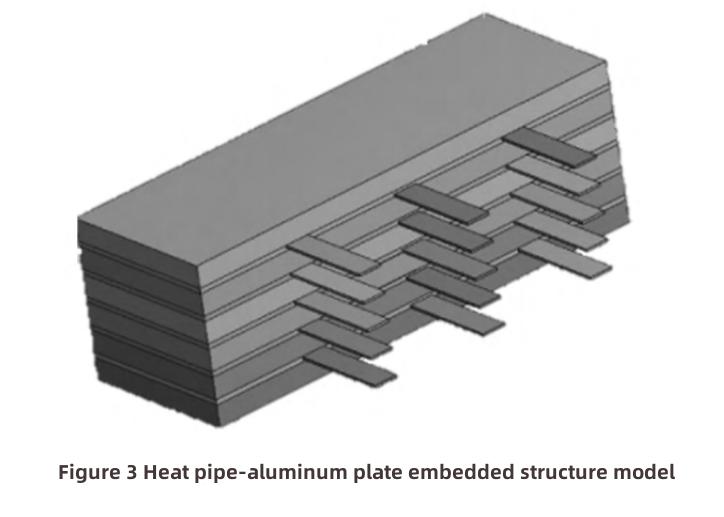 thermal management of lithium-2 терморегулирование лития-2