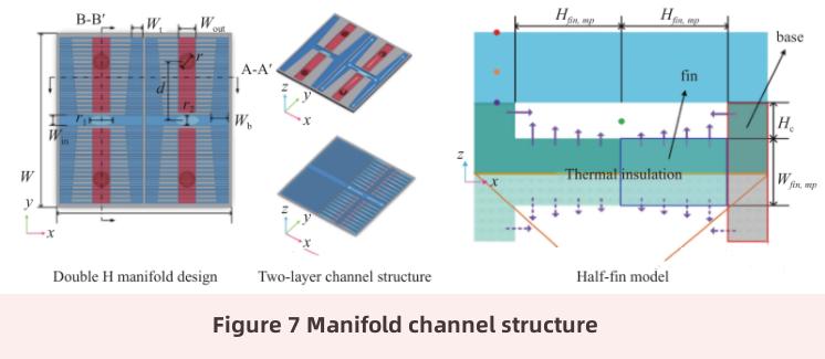 micro-fluid cooling technology-6 технология микрожидкостного охлаждения-6