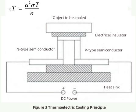 Progress in Heat Dissipation Technology-2 Прогресс в технологии отвода тепла-2