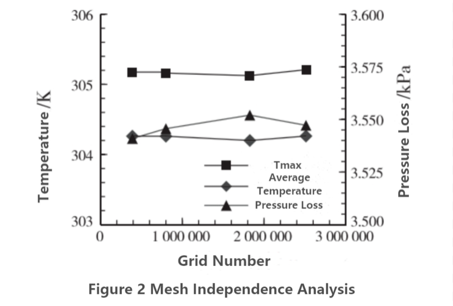 Конструкция жидкостной охлаждающей пластины для электромобиля-3