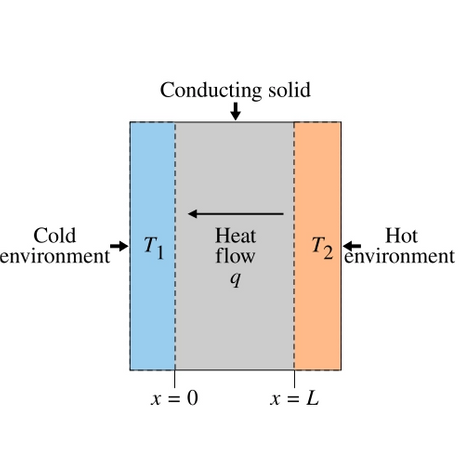 thermal conductivity_495_495.png