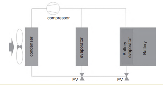 Тип прямого охлаждения