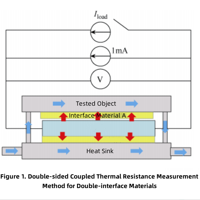 Исследование метода тепловых испытаний автомобильного IGBT-модуля с двусторонним рассеиванием тепла