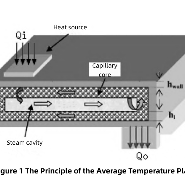 Систематический дизайн и испытания термопластины высокой однородности