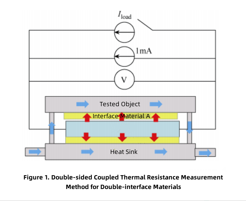 термическое сопротивление двусторонней связи материалов с двойным интерфейсом