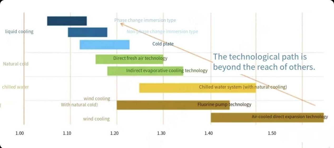 Технология жидкостного охлаждения 