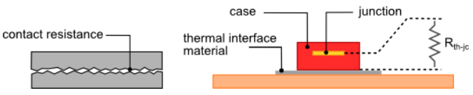 Рисунок 3. Термическое сопротивление контактов, интерфейсов и переходов к корпусу