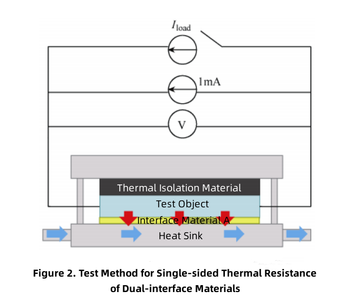 одностороннее термическое сопротивление двойного интерфейса