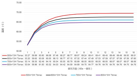 алюминиевые радиаторы