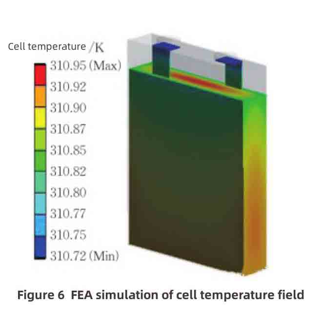 Характеристики теплопередачи литий-ионных аккумуляторов и конструкция управления температурным режимом