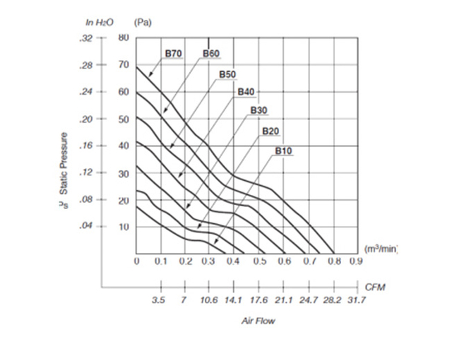 радиатор принудительного воздушного охлаждения