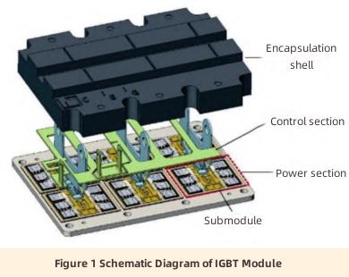 Способ охлаждения модуля IGBT
