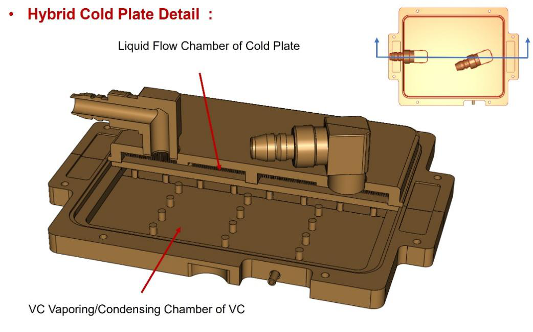 Деталь гибридной холодной пластины