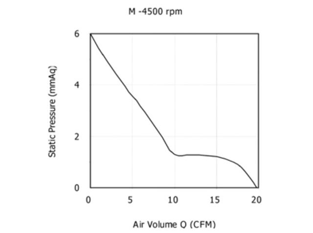 принудительное воздушное охлаждение