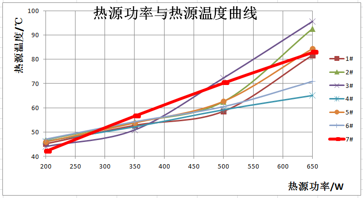 Таблица данных результатов тестирования 2