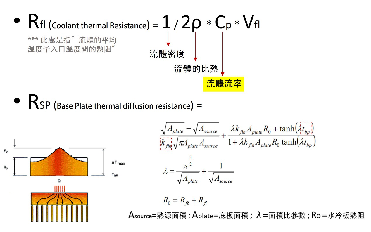 Мы обнаружили, что на производительность пластины водяного охлаждения влияют несколько ключевых факторов-2.