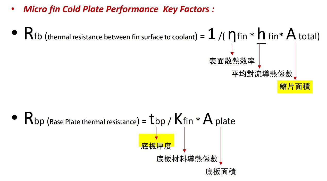 Мы обнаружили, что на производительность пластины водяного охлаждения влияют несколько ключевых факторов-1.